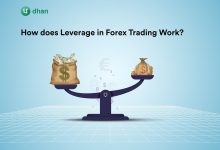 Margin or deposit in the Forex market